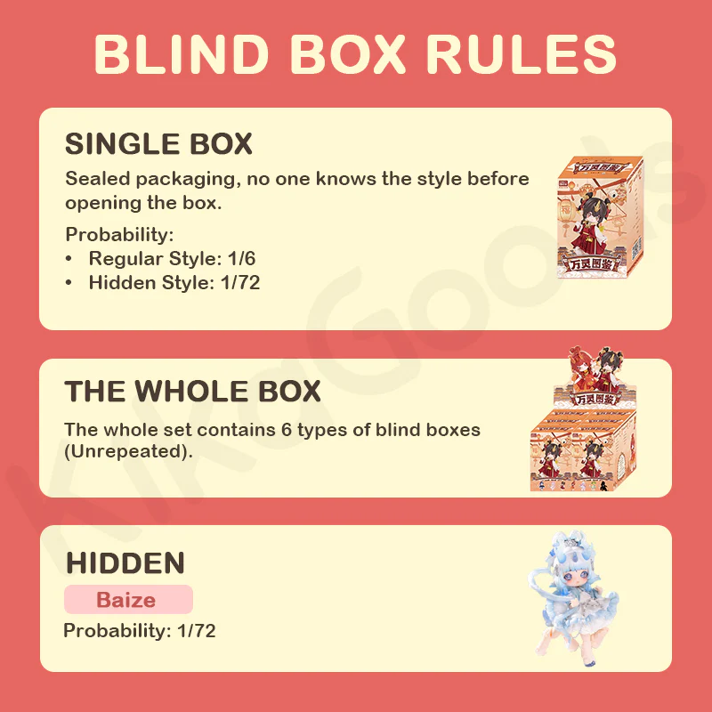 Antu Bestiary of All Spirits Series 1/12 Action Figure BJD Blind Box - Image 3