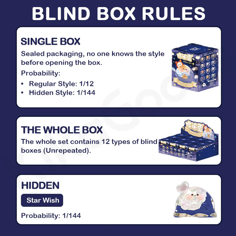 Bubble Eggs Zodiac Wishes Series Blind Box - Image 3