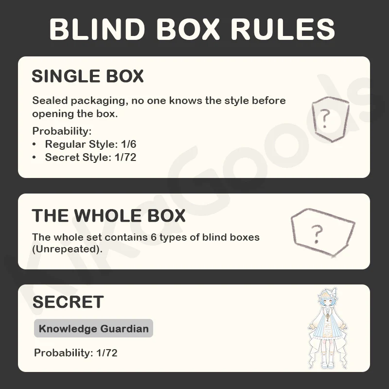 Doomsday Prologue Series 1/12 Action Figure BJD Blind Box - Image 3