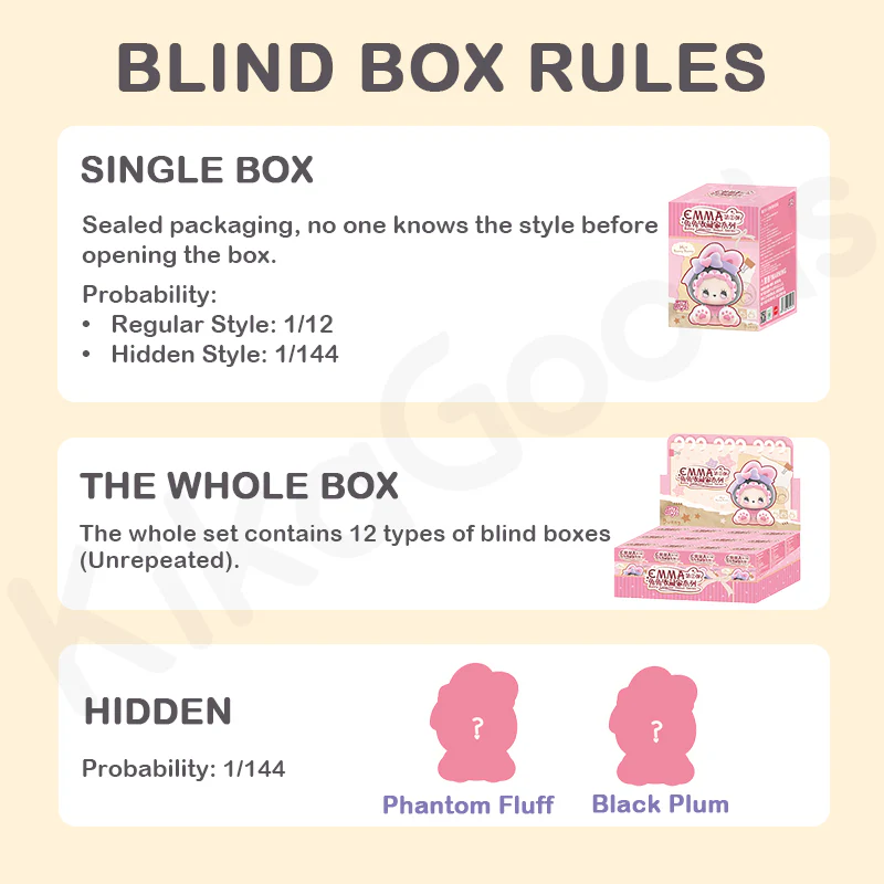 Emma Bunny Collector Debut Series Vol.2 Blind Box - Image 3
