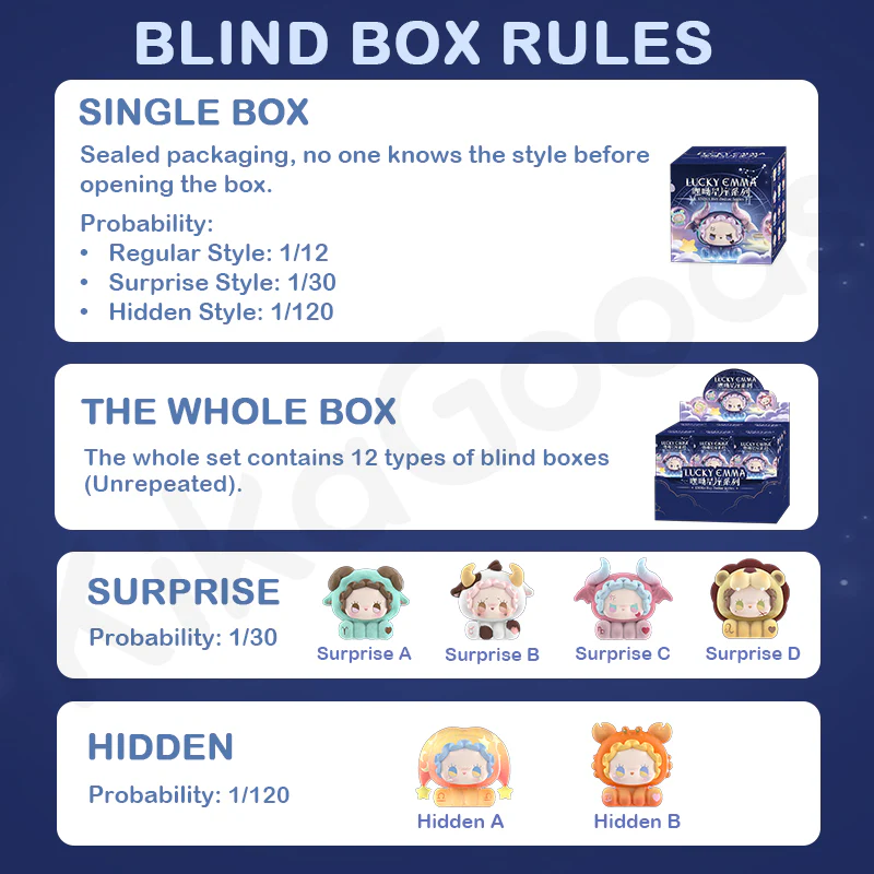 Emma Hey Zodiac Series Blind Box - Image 4