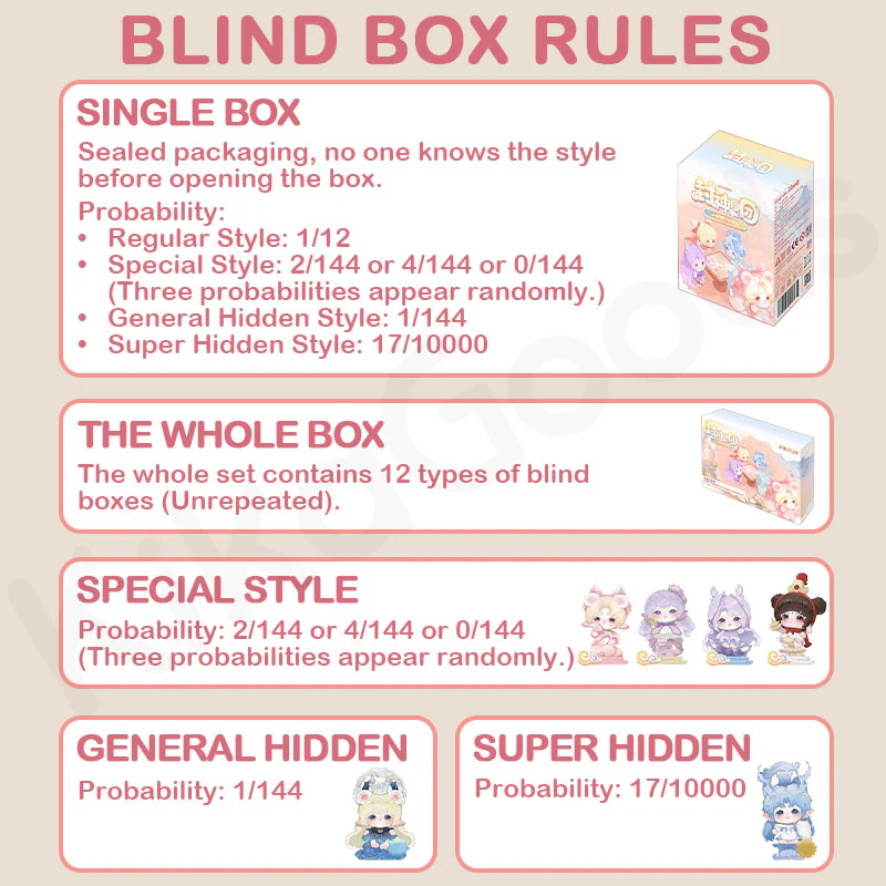 Fengshen Tuan Tuan All Star Elf Ludo Series Blind Box - Image 4
