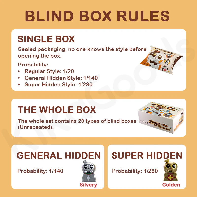 Fingertip Doshii Cat Mini Keycap Mini Blind Box - Image 3