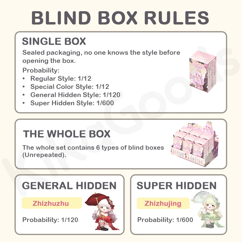 Flora Journey to the West Dream Series Blind Box - Image 4