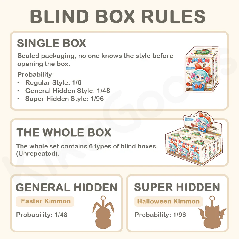 Kimmon Happy Occasions Series Plush Blind Box - Image 3