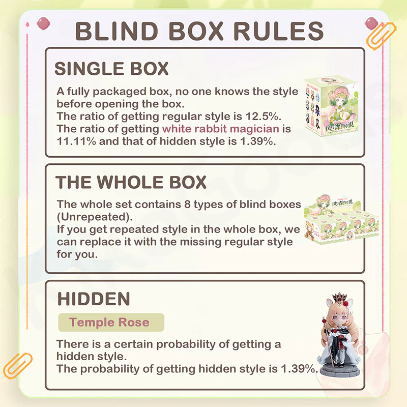 Kokoya Breeze And The Forest Legend Series Blind Box - Image 3