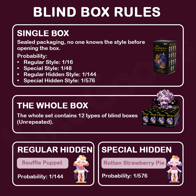 Laura Sweet Monster Series Blind Box - Image 4