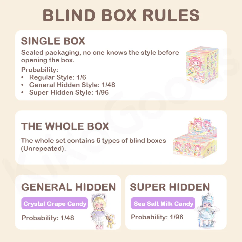 Liroro Welcome To The Candy House Series Blind Box - Image 3