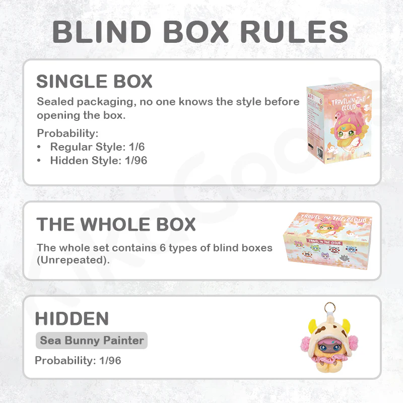 Lulumi Travel In The Cloud Series Plush Blind Box - Image 3