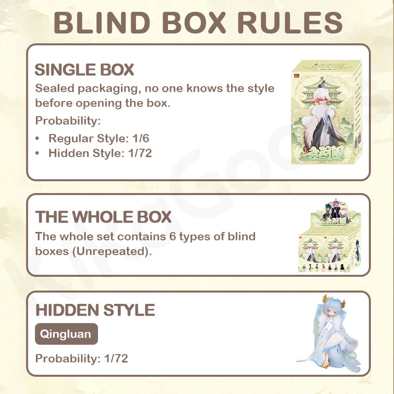 Luluya Cloud Feather Pavilion Series Action Figure BJD Blind Box - Image 3