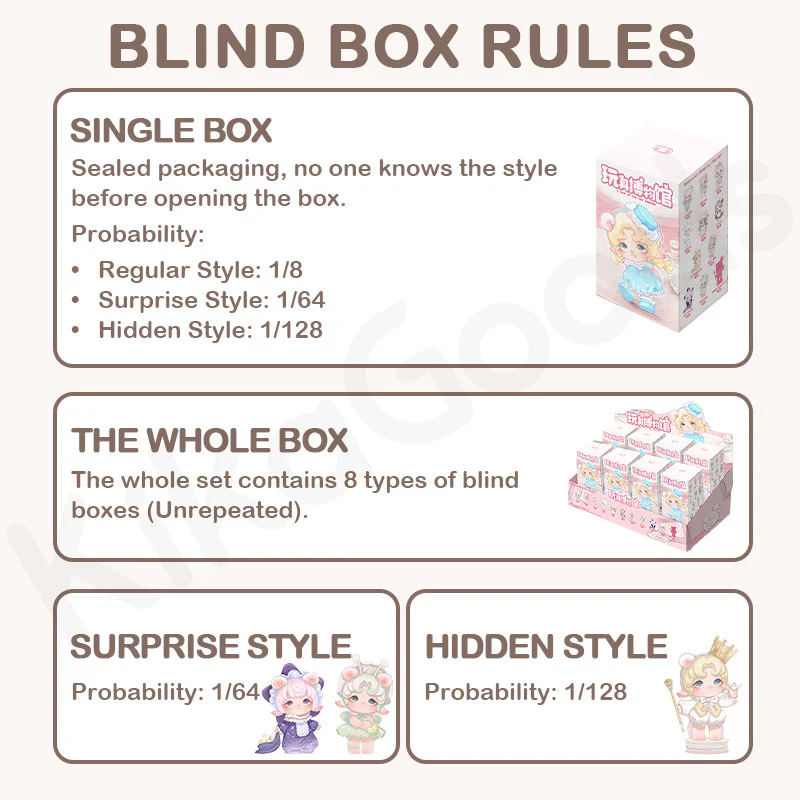 Mijuan A Trip to the Toy Museum Series Blind Box - Image 3