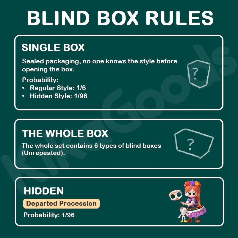 Milay Guide to Roaming the Fairy Tales Series Blind Box - Image 3