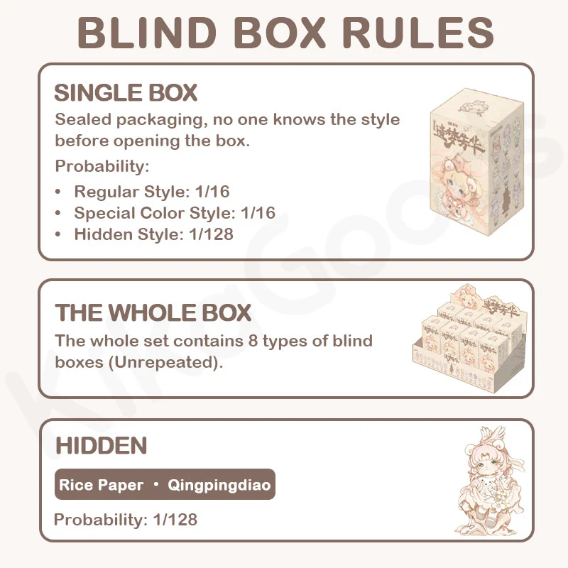 Mimia Art of Forgotten Dream Series Blind Box - Image 4