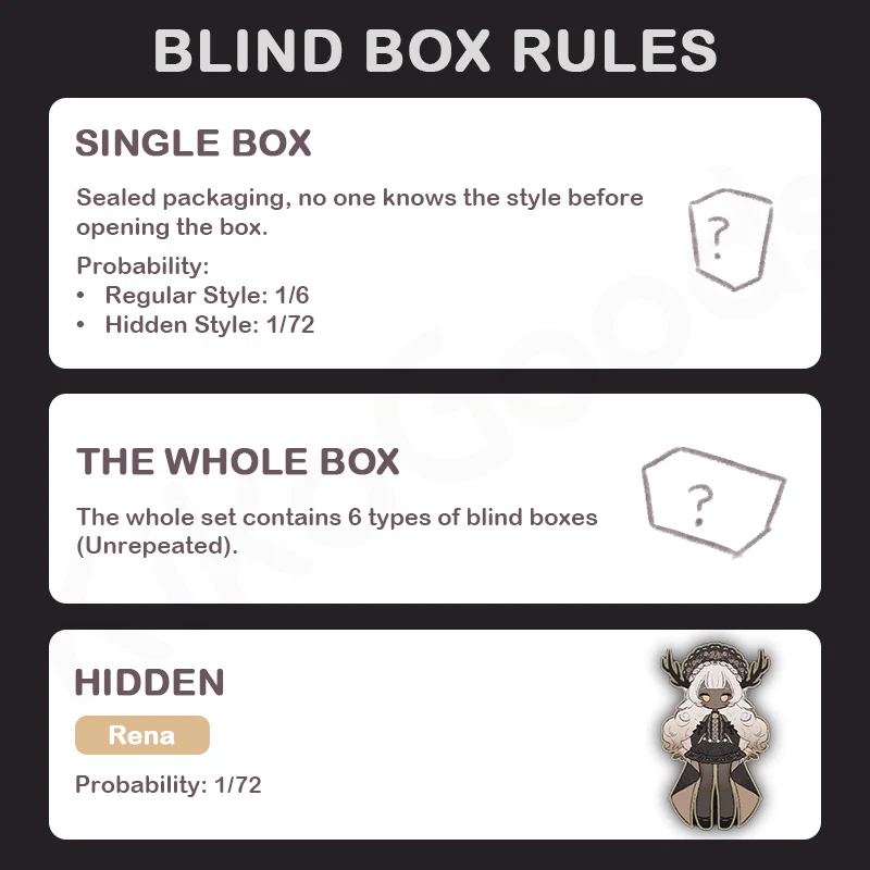 Arcane Circuit 1/12 Action Figure BJD Blind Box - Image 3