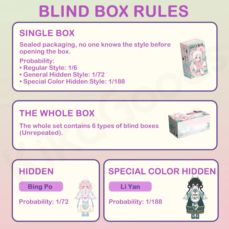 Nagi A Happy Excursion Series Action Figure Blind Box - Image 3