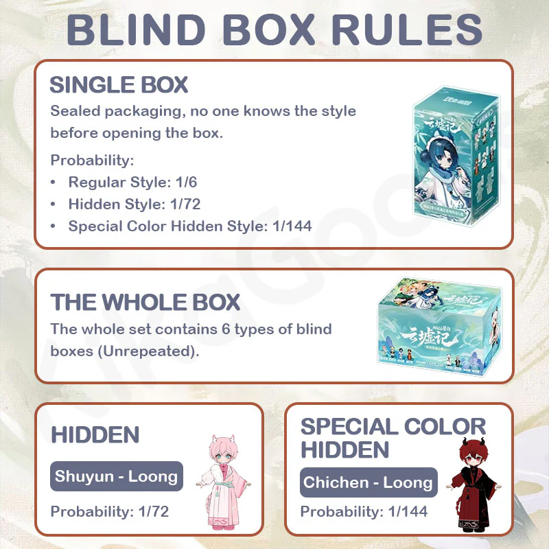 Nagi Cloud Ruins Chronicle Series 1/12 MJD Action Figure Blind Box - Image 3