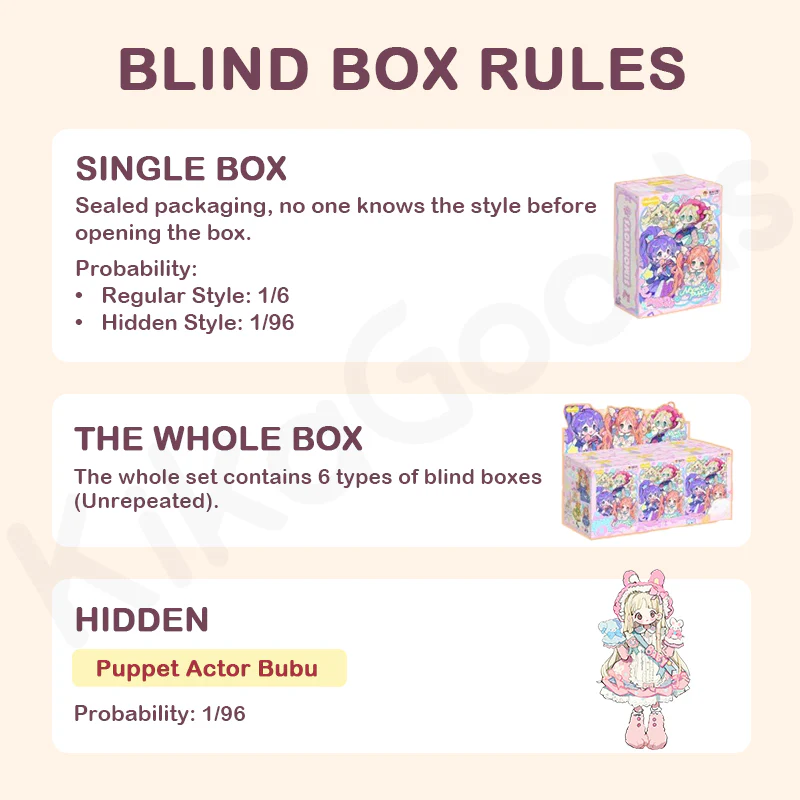 The Colorful Wardrobe of Normal Puppy Series 1/12 Action Figure BJD Blind Box - Image 3