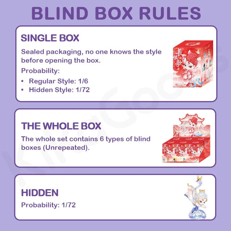 Shyi Song of Everlasting Sorrow Series Blind Box - Image 3