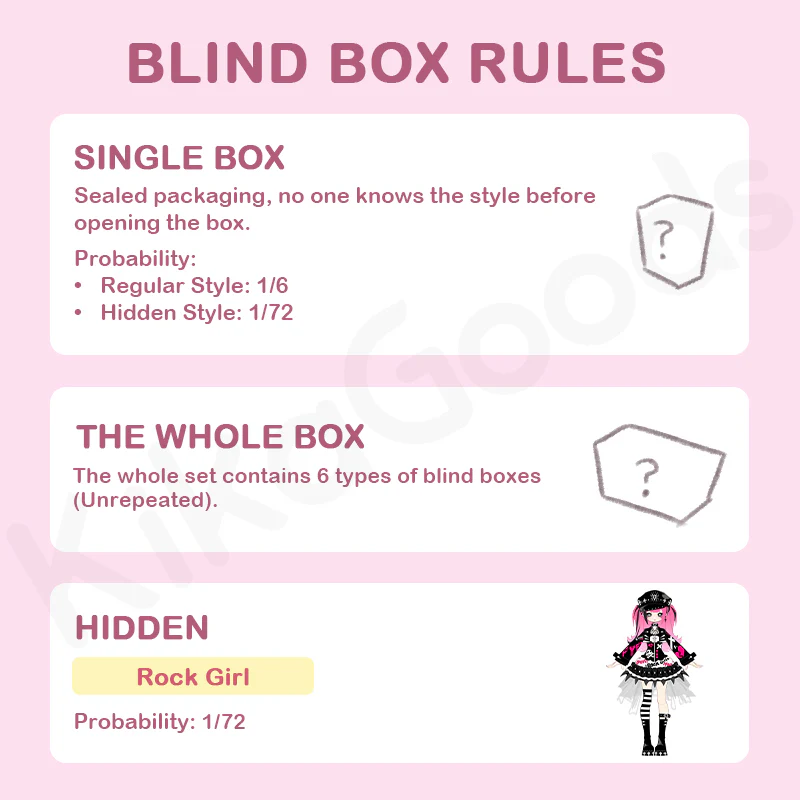 Spinning Radio Wave Series Special 1/6 Action Figure BJD Blind Box【Shipped in Jul./Aug. 2026】 - Image 3