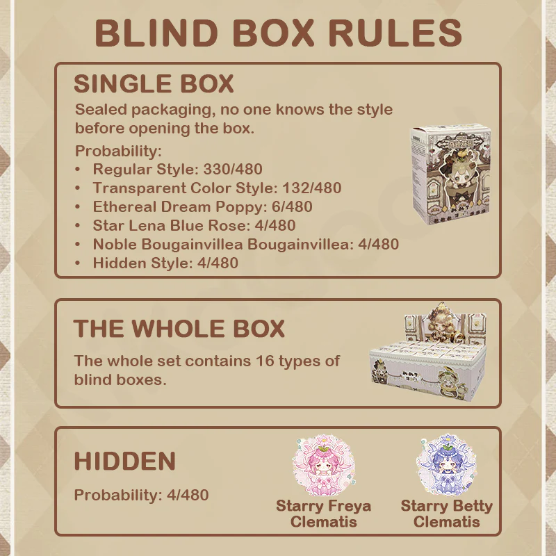 Sweet Emilya Momoji Wonder Garden Series Blind Box - Image 5
