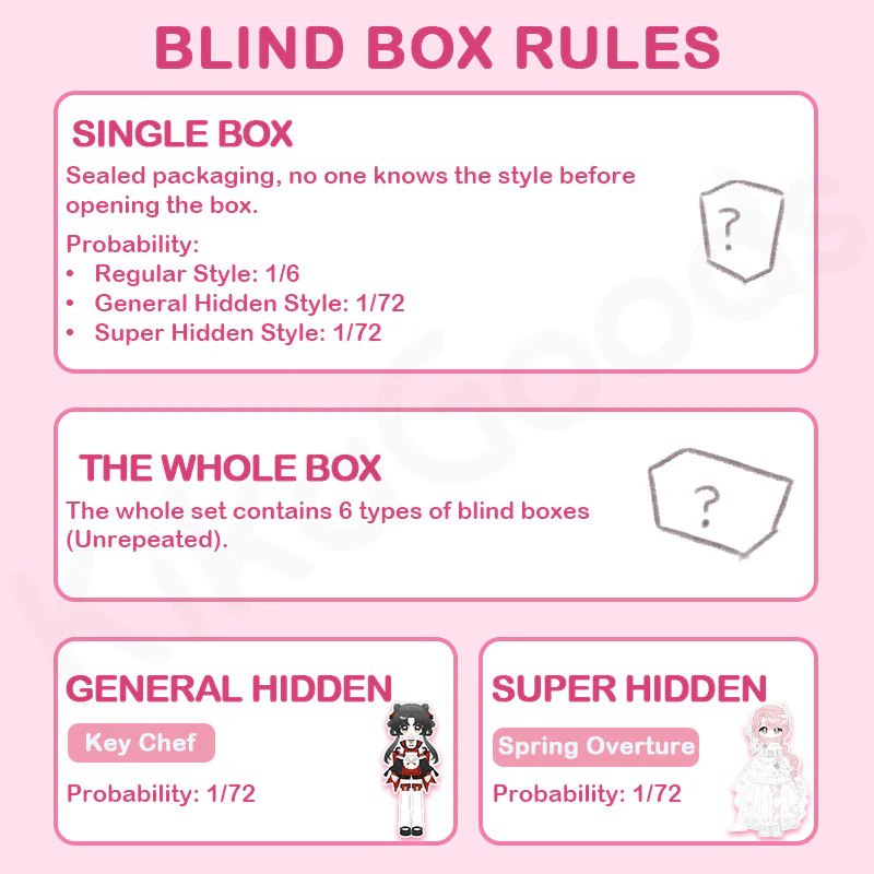 The Key Collection Series 1/12 Action Figure BJD Blind Box - Image 3