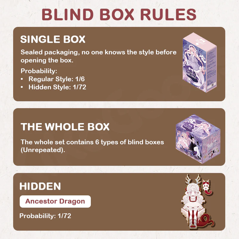 The Lulu Elf Story 1/12 Action Figure BJD Blind Box - Image 3