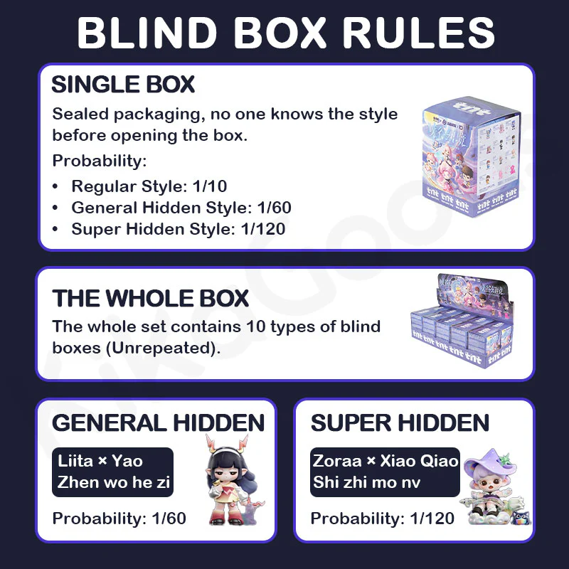 TNTSPACE x HONOR OF KINGS Canyon Fantasy Series Blind Box - Image 4