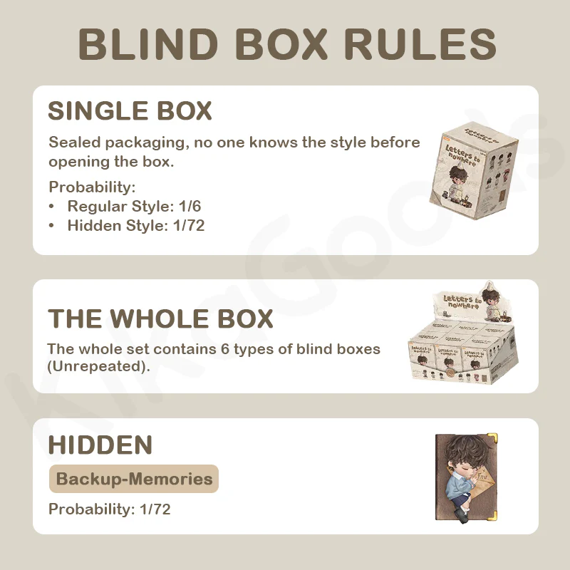 ukio Letters to Nowhere Series Blind Box - Image 3
