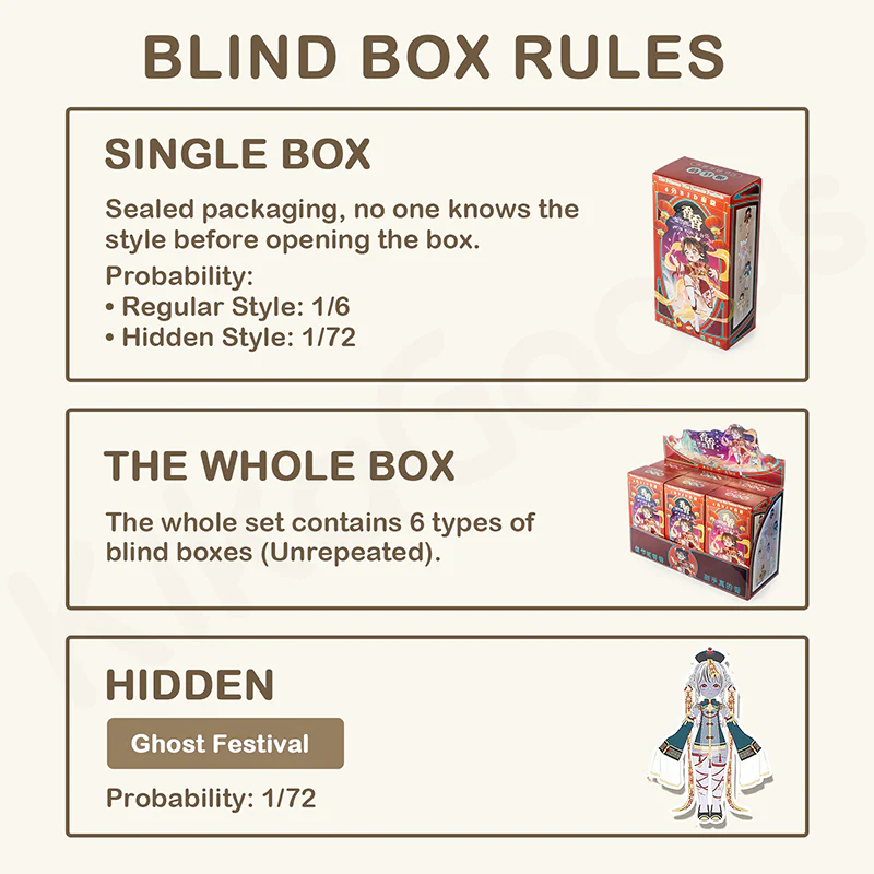 Xiang Xiang Chinese Traditional Festival Series 1/6 BJD Action Figure Blind Box - Image 3