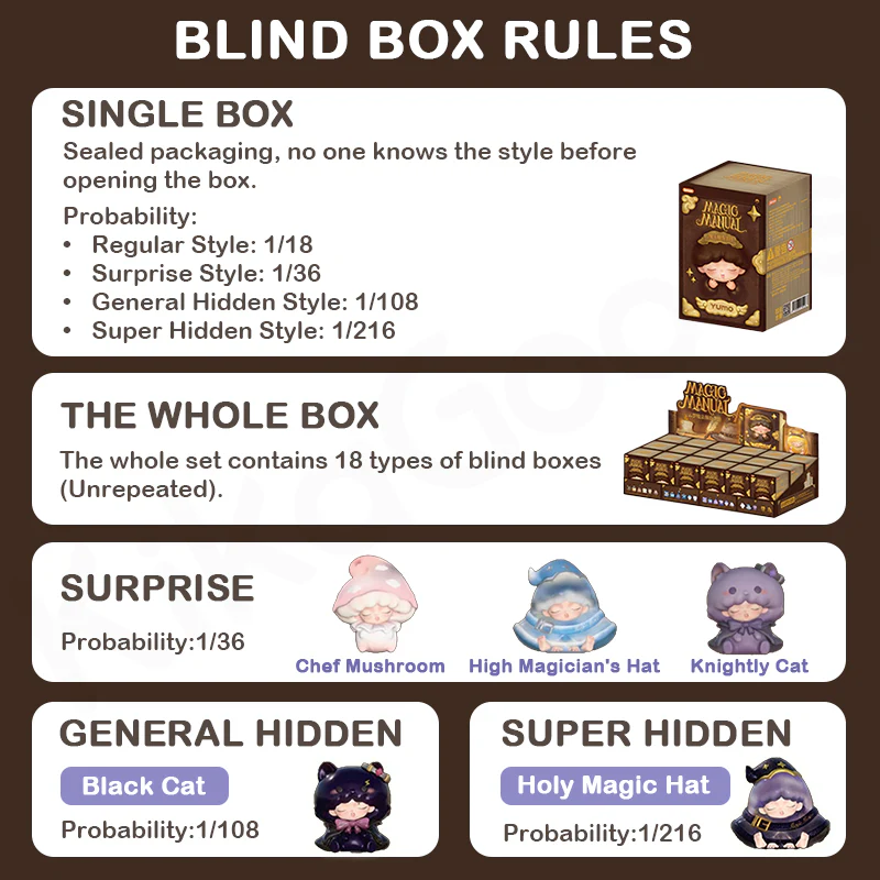 Yumo Magic Manual Series Mini Blind Box - Image 3