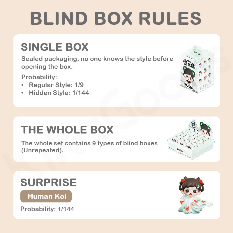 Zoraa Linglongfu Series Blind Box - Image 3