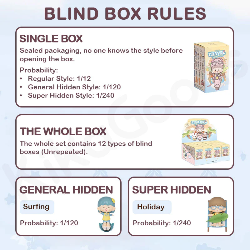 zZoton Travel Together Series Blind Box - Image 4